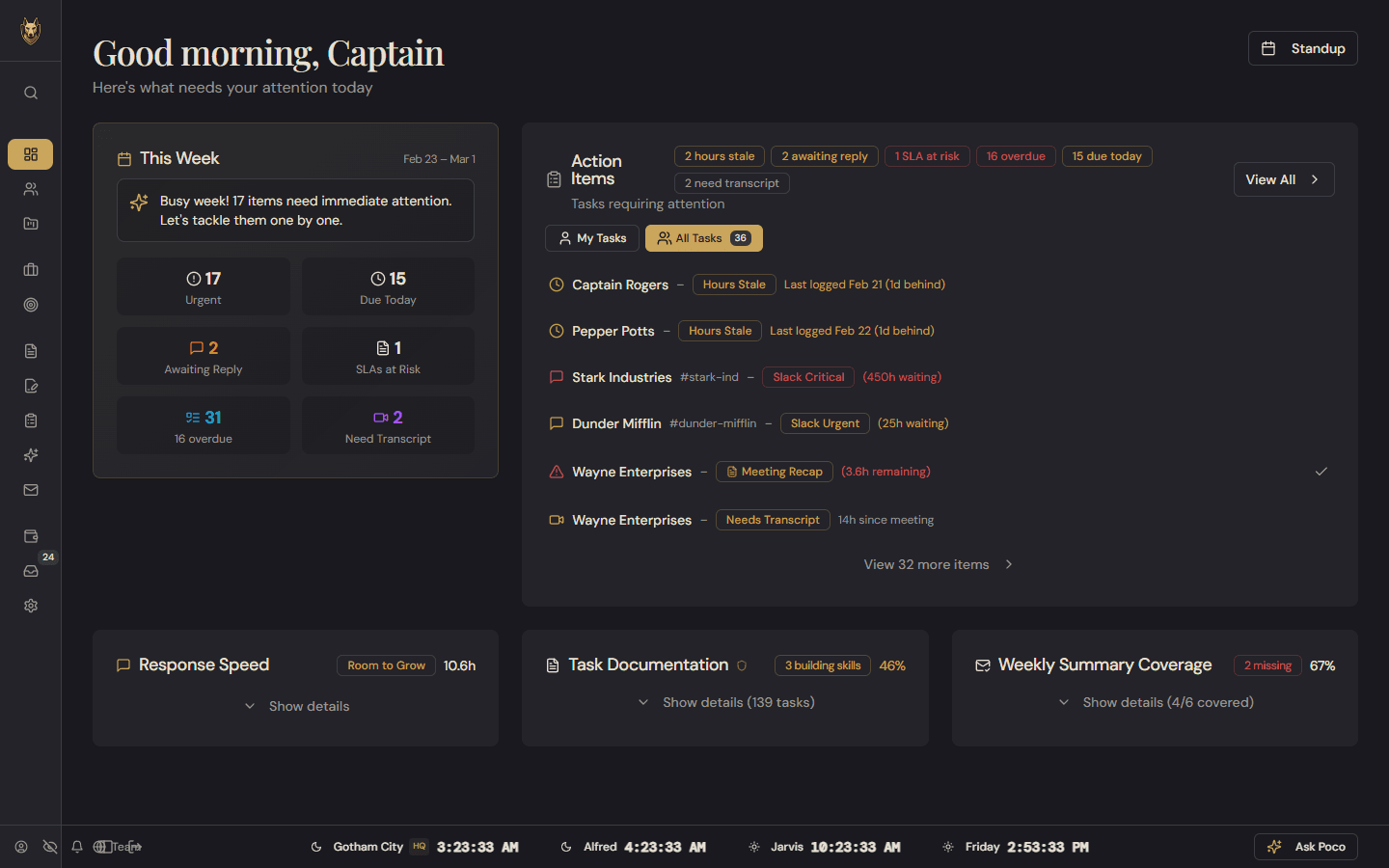Poco dashboard with action items, weekly summary, and performance metrics