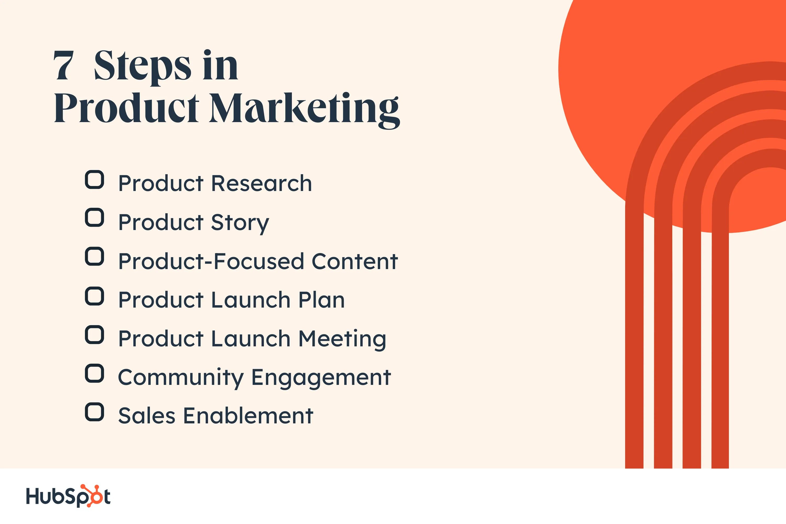 product-marketing-steps